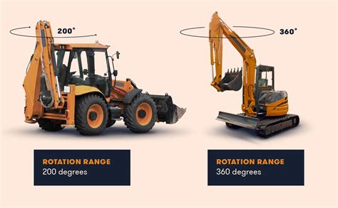 towable backhoe vs mini excavator